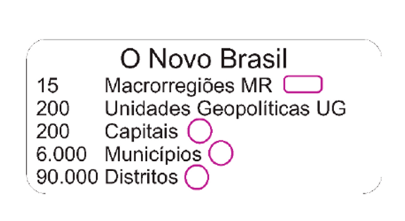 Novo Brasil